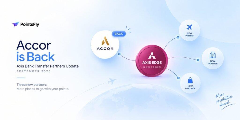 Axis Bank transfer partners update September 2026: Accor is back plus three new partners for Axis EDGE Reward Points, on a PointsFly banner