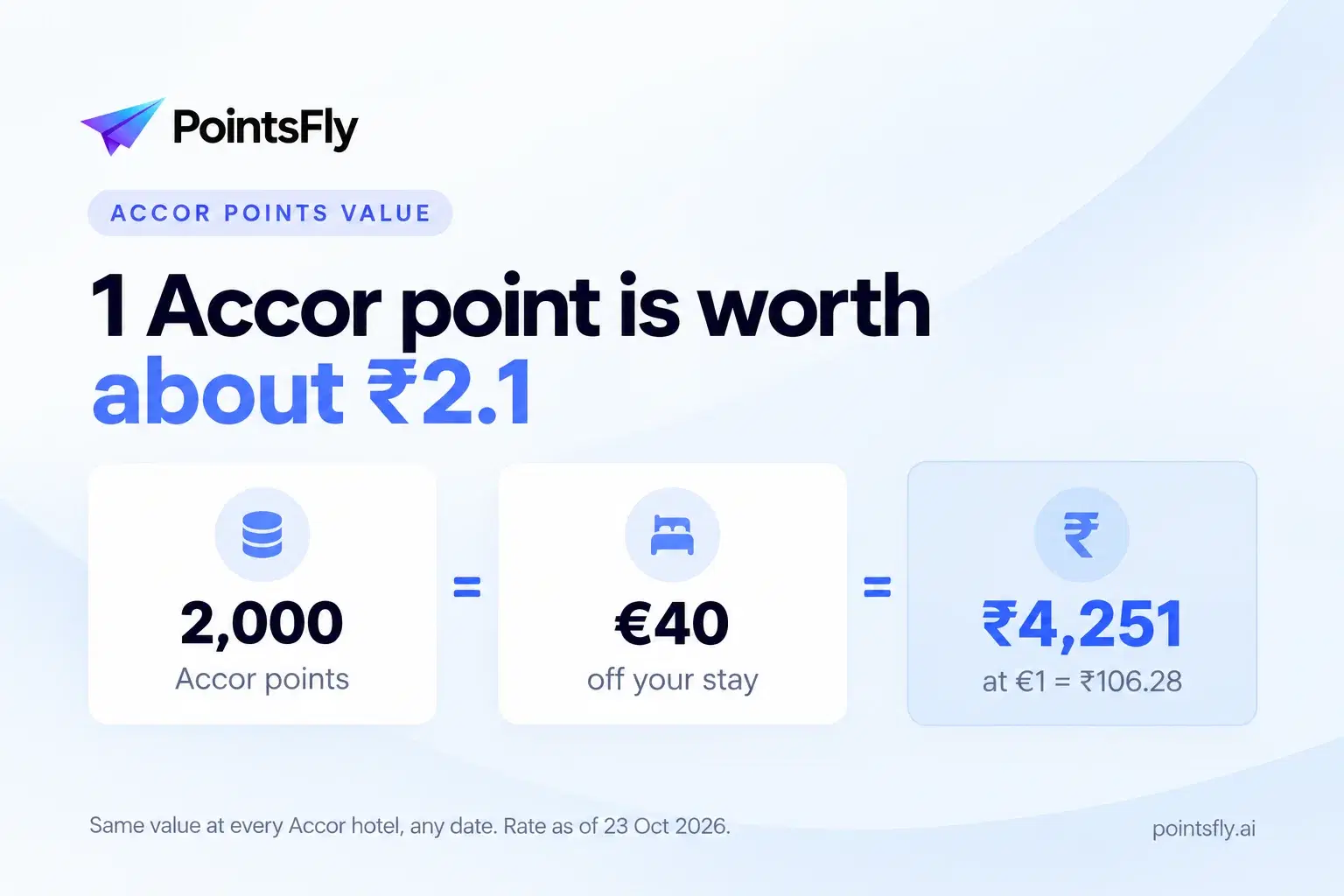 Accor points value in INR: 2,000 points equal €40 or about ₹4,250