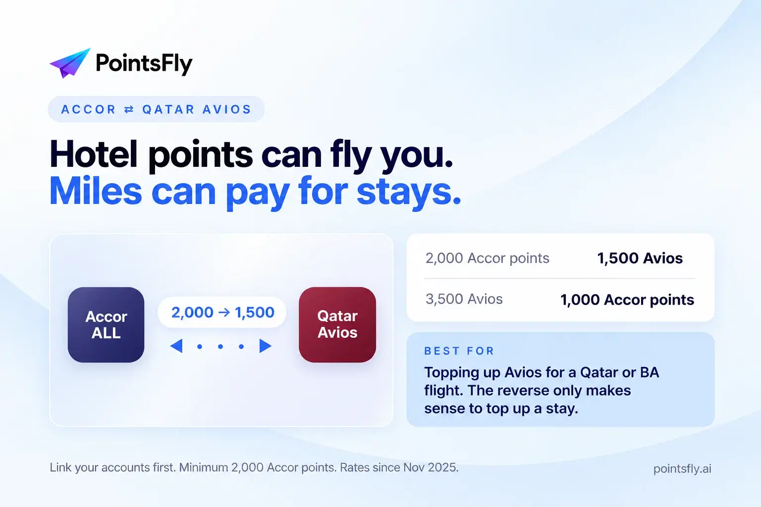 Accor points to Qatar Avios transfer ratio